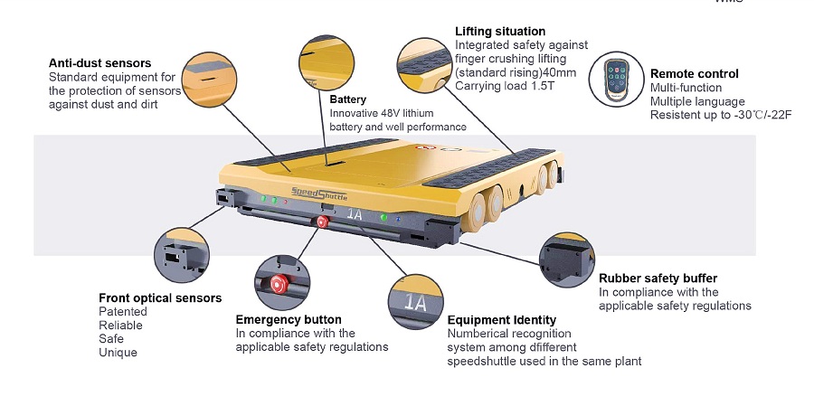 Radio Shuttle Racking System